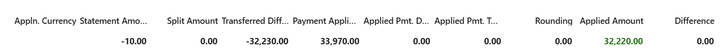 Payment application proposals totals